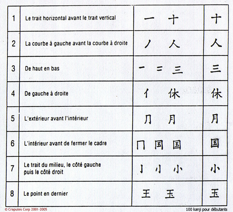 comment apprendre kanji facilement