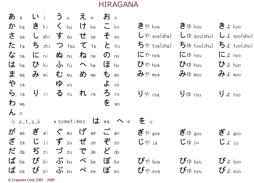 comment apprendre le hiragana