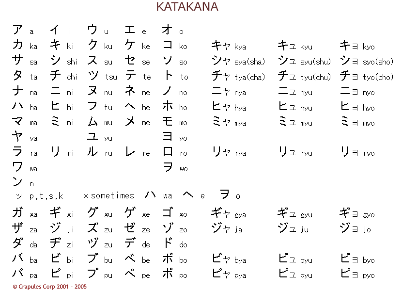 comment apprendre les katakana