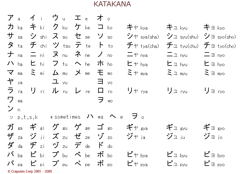 comment apprendre katakana