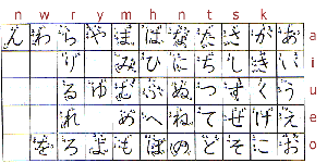 trace hiragana