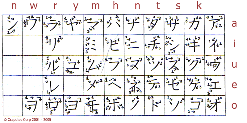 clavier japonais hiragana