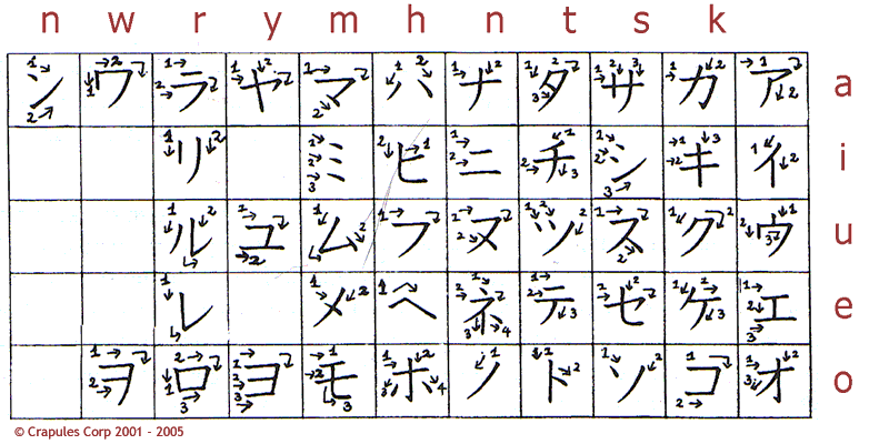 comment apprendre katakana